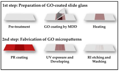 micropatterns