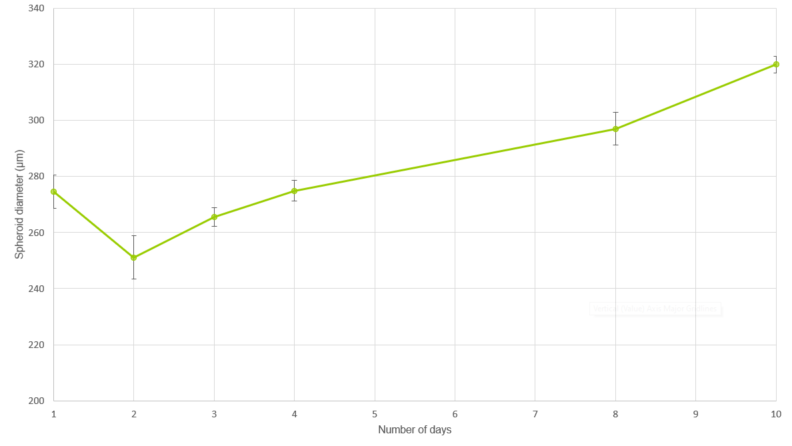 Graph new Graph new