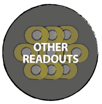 Spheroïds and readouts