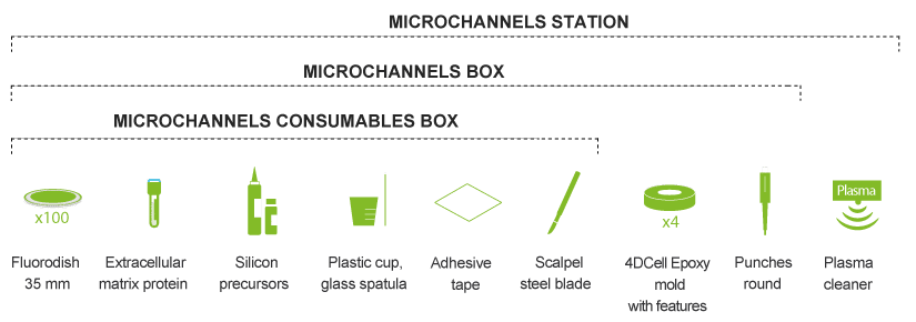 Microchannels fabrication kit content