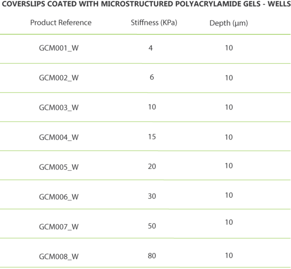 Table Coverslips Coated with Microstructured Polyacrylamide Gels - Round Wells