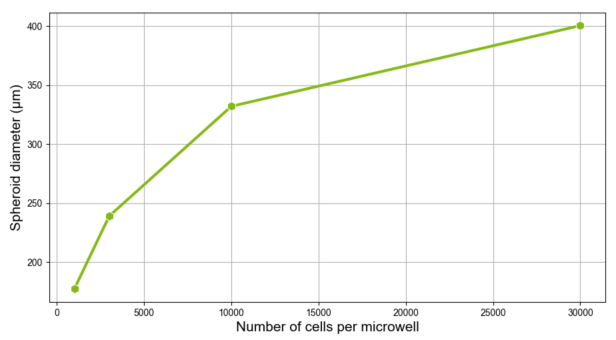 graph new new