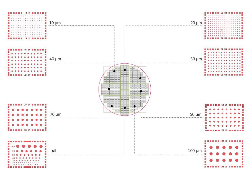 Micropatterns disposition