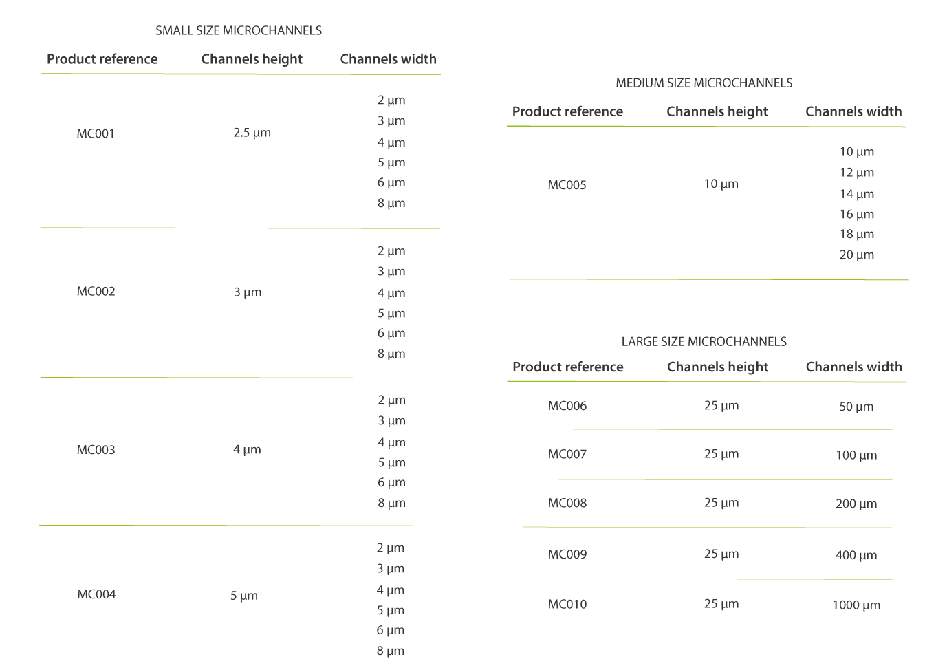 Microchannels features